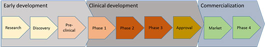 DrugDevelopmentProcess